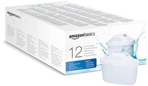 Opinioni sui filtri per acqua Amazon Basics: recensione completa